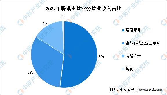 2022年算力网络全景洞察白皮书,算力网络市场规模