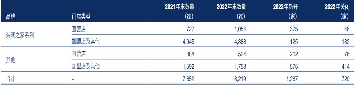 海澜之家业绩下滑原因,海澜之家股价跌了吗