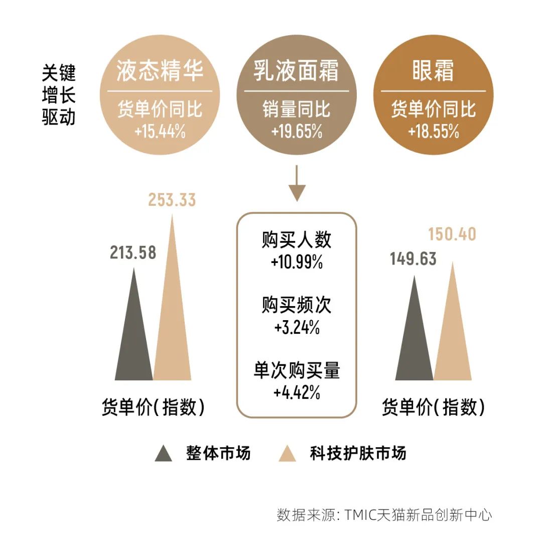护肤国货品牌中哪些品牌比较好,国货护肤玩出花