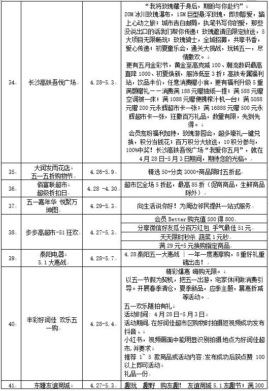长沙夜市还是五一广场值得逛,长沙五一哪里好逛