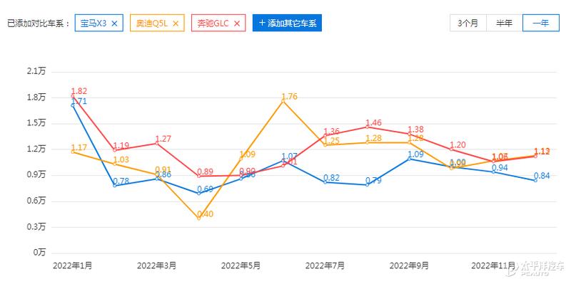 7.6秒破百实测2018款奔驰glc300,深度试驾奔驰glc300l2024款