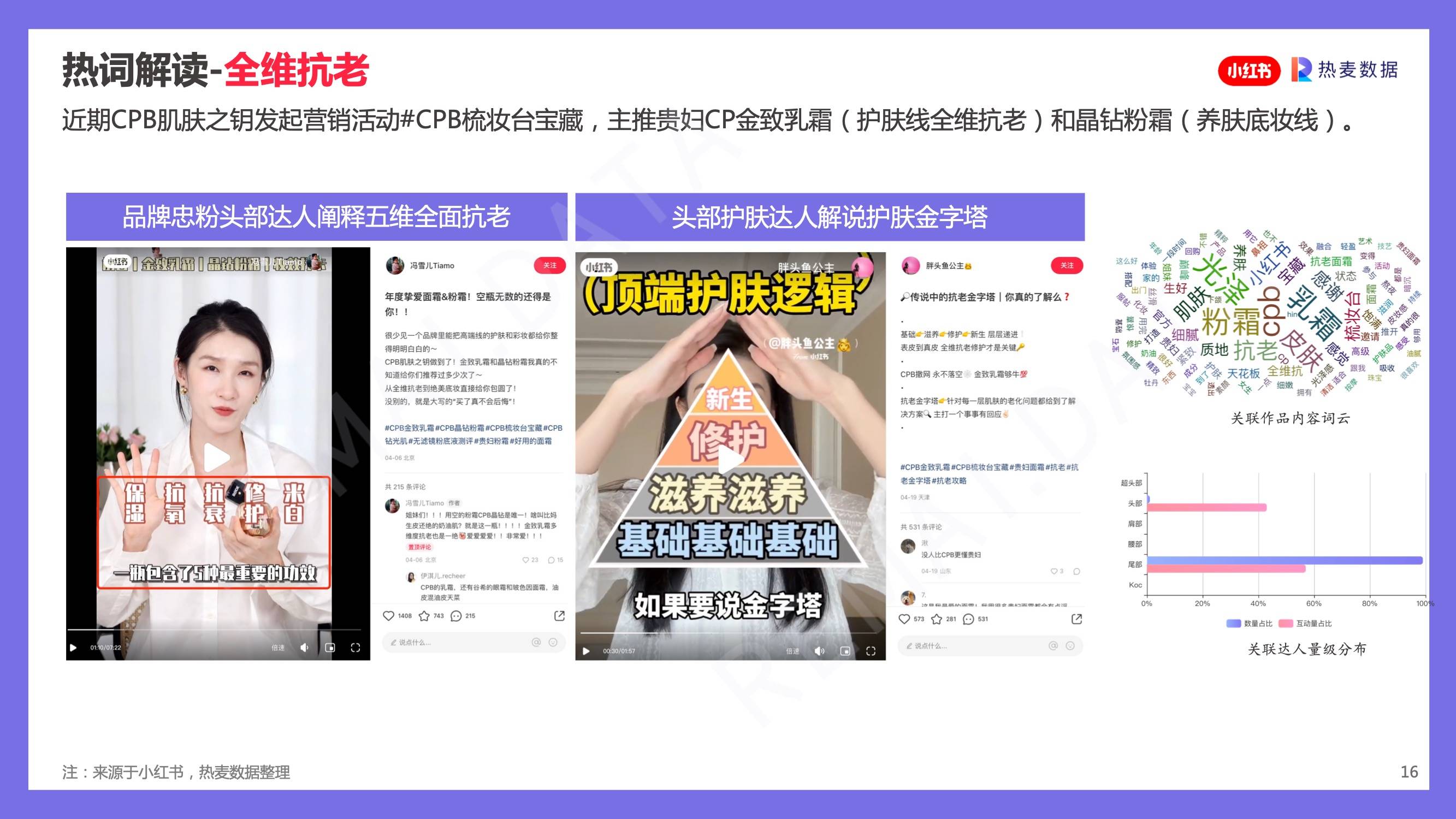 小红书跟妆怎么引流,小红书阿玛尼试色