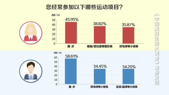 昆明健身推荐,昆明健身最好的地方
