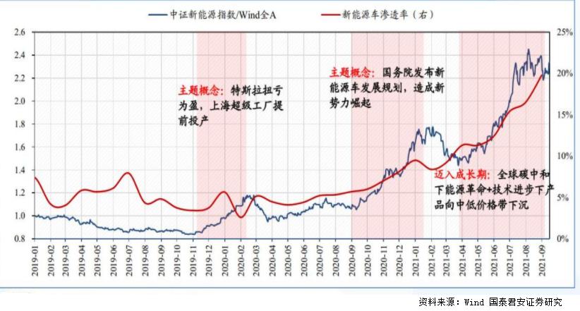 ai和新能源前景,ai分析新能源