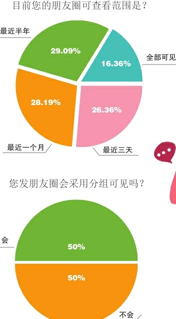 朋友圈要营业了,你的朋友圈还在营业吗