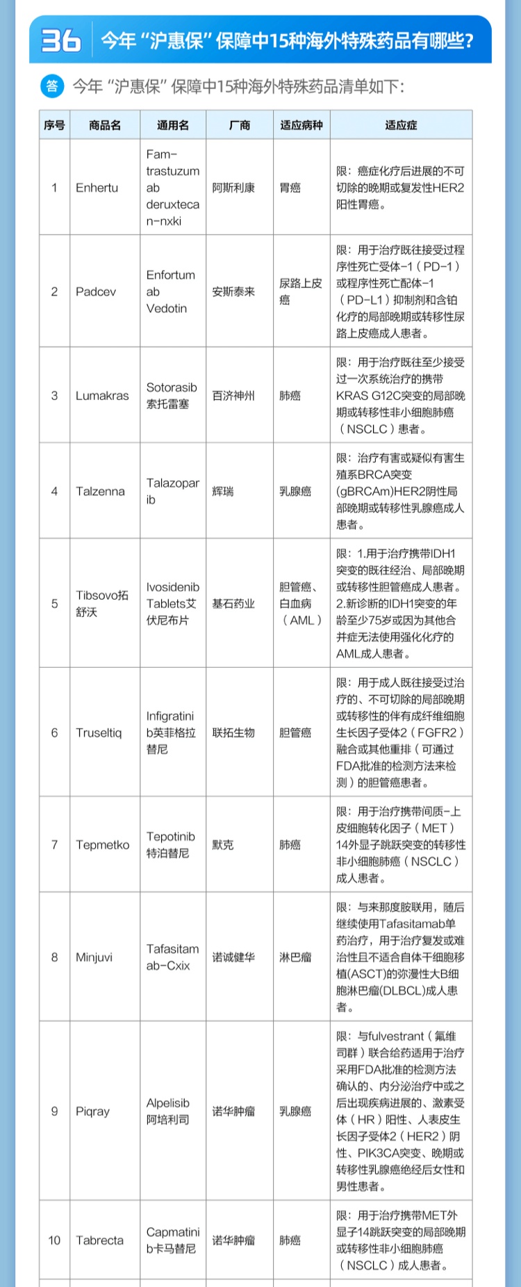 上海的沪惠保哪些人适合参保,沪惠保为什么说不符合参保资格
