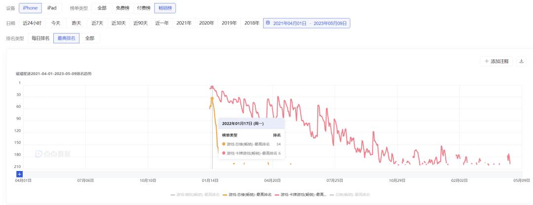 腾讯已经停运的手游,上线了一个月的游戏就停运了