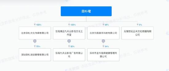 王石秀恩爱,王石珠峰秀恩爱