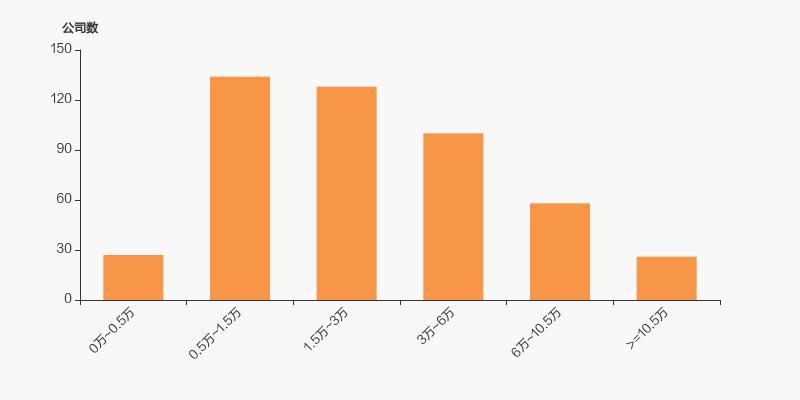 贵州百灵的十大股东,贵州百灵集团最新持股