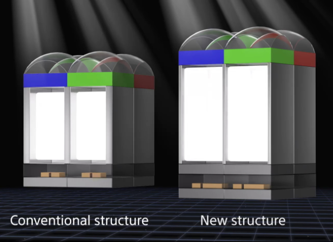 我行我素真信仰!索尼Xperia1V发布售价8999元起你充值吗?