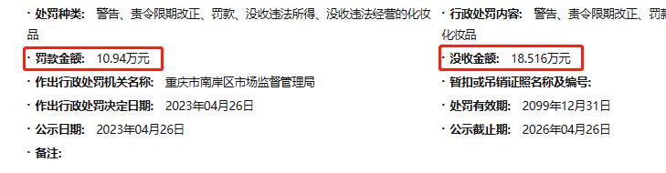 化妆品公司被罚29亿,品牌化妆品被罚20万