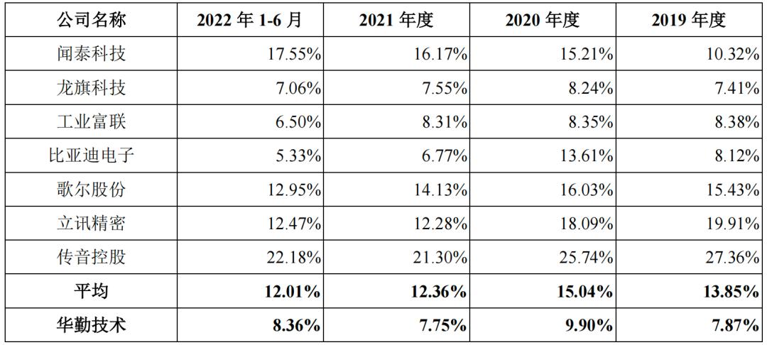 一年销售一亿台手机,一年内卖手机亏多少