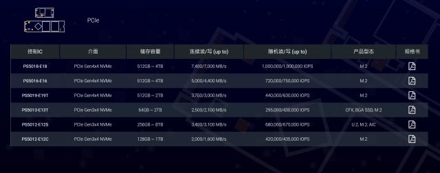 ssd固态硬盘哪个品牌最好,最好的固态硬盘是什么品牌