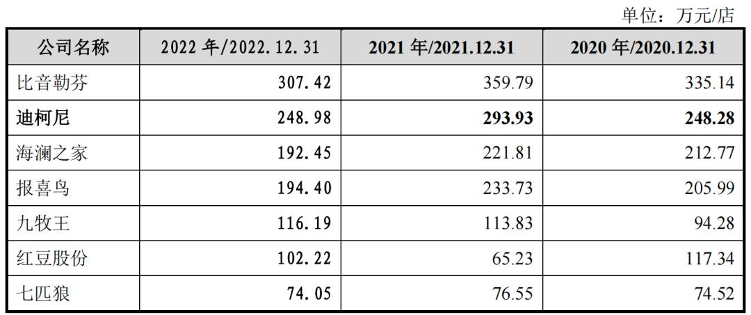 迪柯尼业绩失真,存货减值计提藏玄机