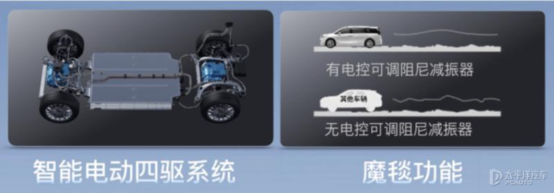 入门即满配岚图追光大定权益焕新