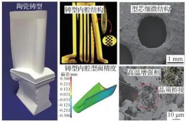 智造*局破**l联泰科技携手合作伙伴共聚第五届SAMA增材制造产业发展大会