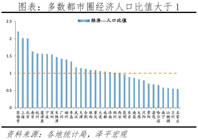 中国都市圈发展潜力排名：上海、深圳、北京、广州都市圈居前，苏锡常、杭州、南京等紧随其后