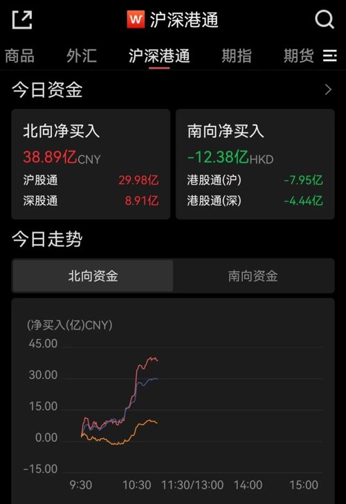 3000亿巨头纷纷涨停发生了什么,涨停潮再度来袭大盘如此疯狂