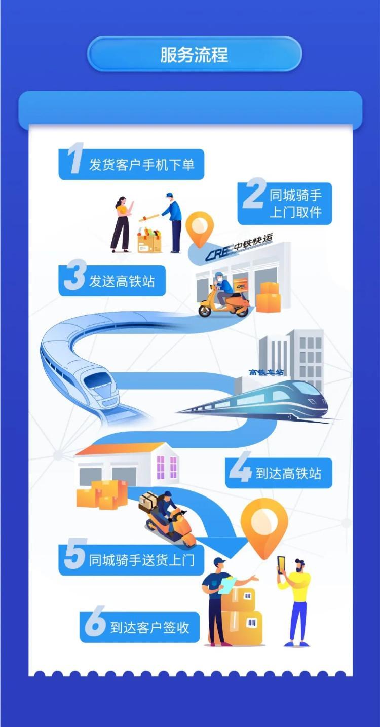 青岛高铁3个小时到达的城市,青岛高铁4个小时可到达的地方