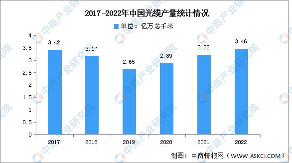 2023年中国光通信行业市场前景及投资研究报告