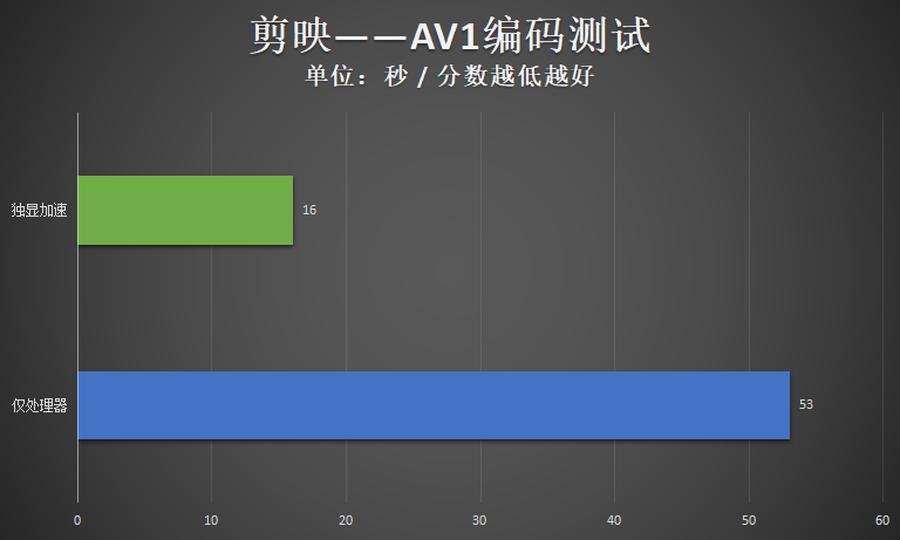 映众rtx3060ti冰龙超级版显卡,rtx映众双风4060ti曜夜x2怎么样