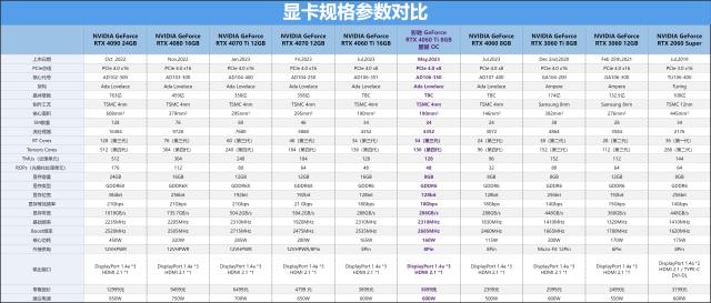 影驰rtx4060ti星曜oc,影驰geforcertx4060ti