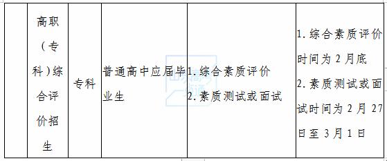 山东高招会2022,山东高考专科高招会