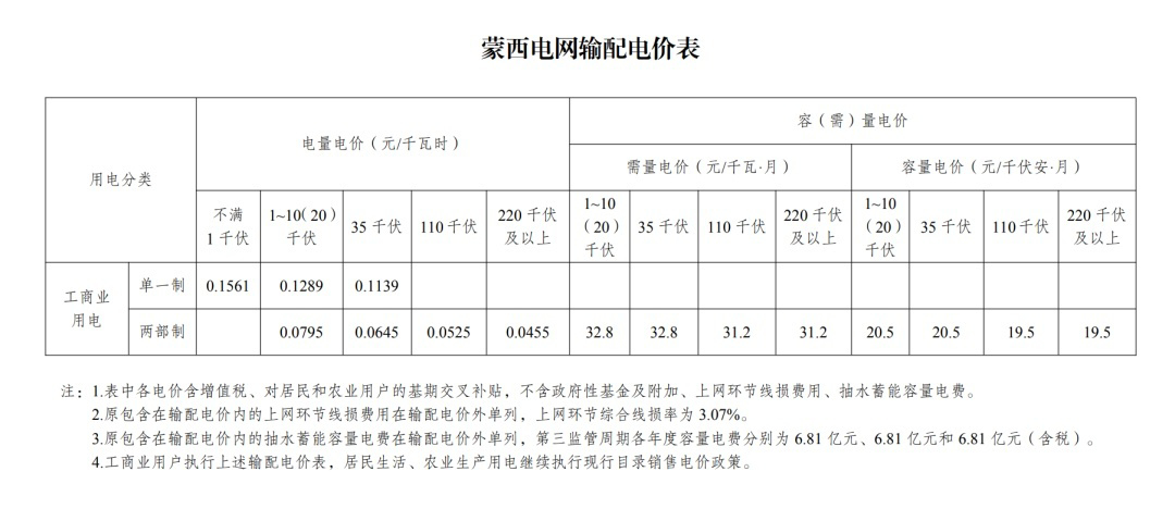 6月1日起执行新电价解读,什么时候执行峰谷电价与阶梯电价