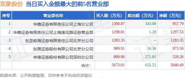 002395双象股份今日龙虎榜,002395双象股份年报点评
