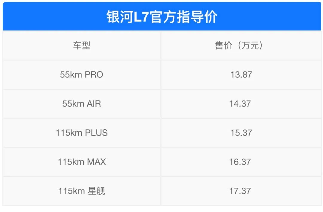 吉利银河l7全新suv沉浸式体验,吉利银河l7丐版增程版深度测评