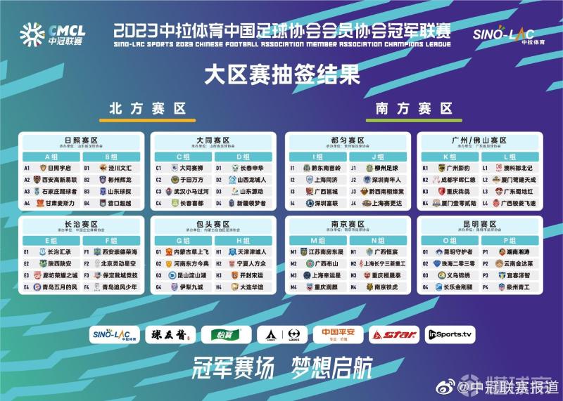 观察：幸运星出征新赛季中冠联赛，上海足球能否实现三级职业联赛“大满贯”？