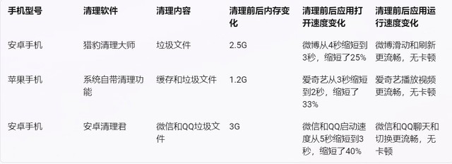 提高手机内存的一些方法,如何扩大手机内存冷知识