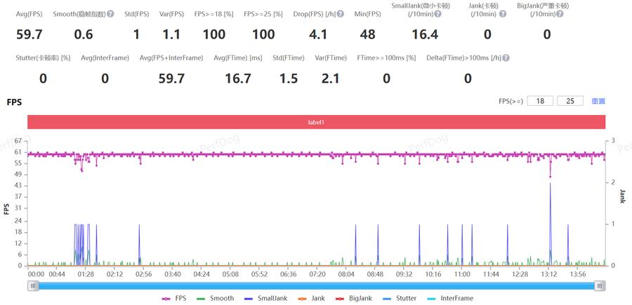 motorazr40ultra折叠屏测试,motorazr40ultra双卡测评