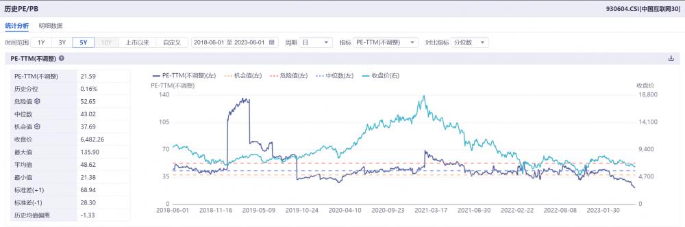 etf今日行情分析和操作,中概互联网etf每天更新时间