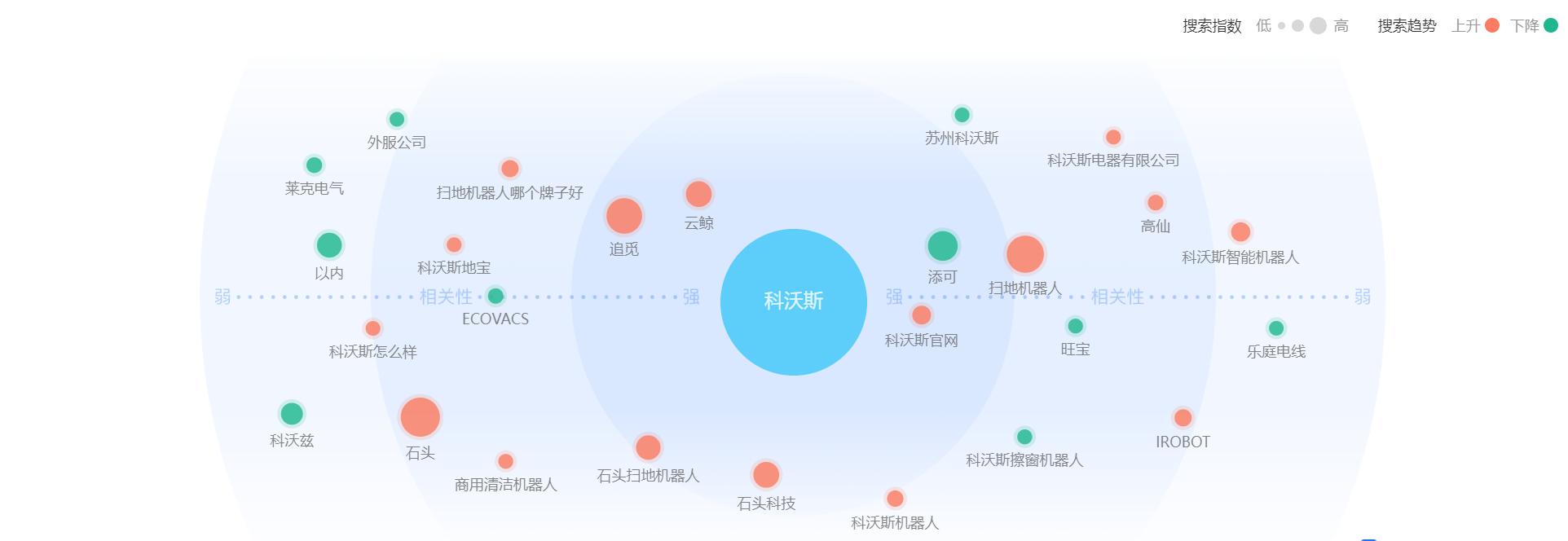 云鲸和石头扫地机器人测评,云鲸扫地机器人销量第一名