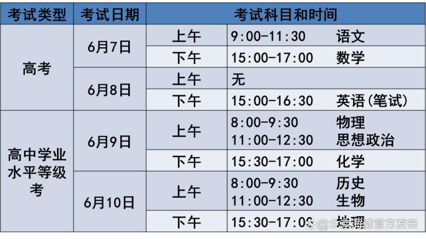 海淀高考考点分布图,海淀高考考点一览表