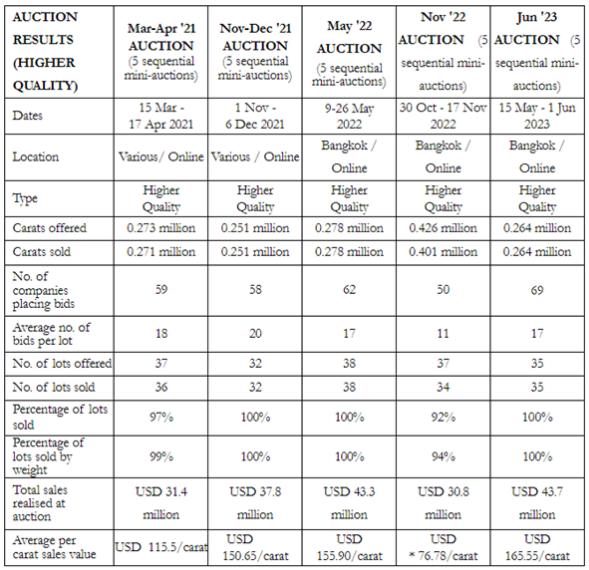 宝石藏品拍卖,宝石收藏价值上涨