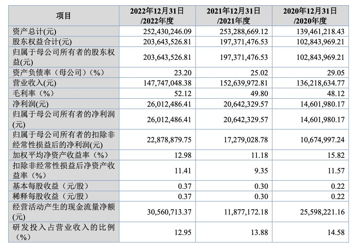 兆信股份IPO:坐拥泸州老窖等客户,慧聪集团为实控人