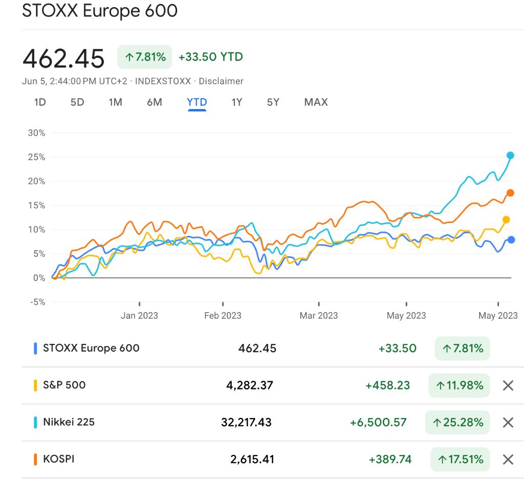 大摩美股有望继续向上突破,大摩投资者担心踏空成美股反弹