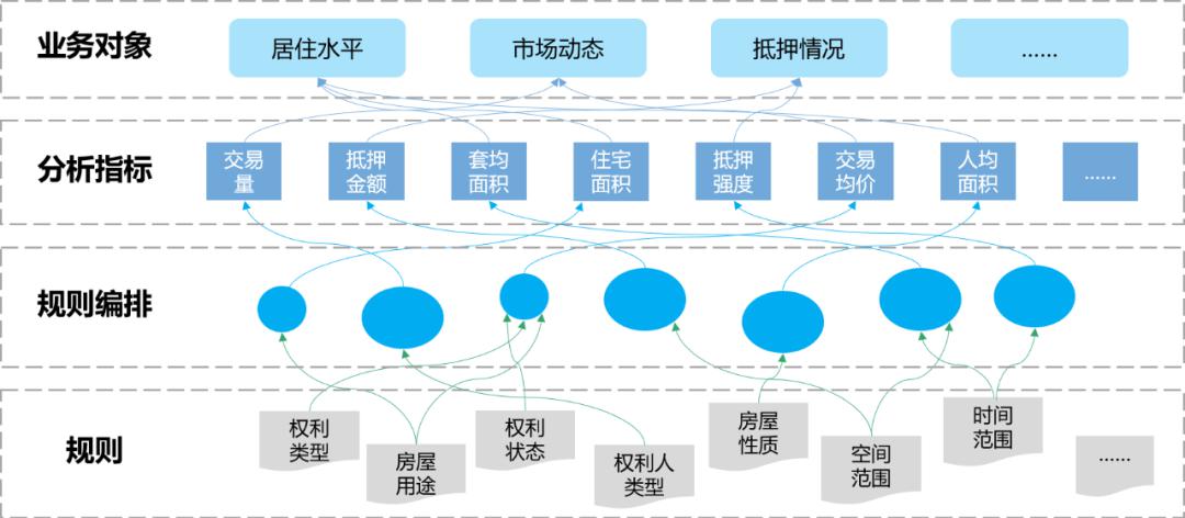 房地产不动产大数据分析,认识土地资源和房地产发展趋势