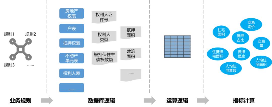 房地产不动产大数据分析,认识土地资源和房地产发展趋势