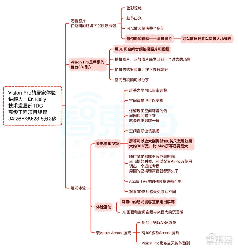 逐帧解析！苹果是如何用45分钟讲清楚VisionPro的？