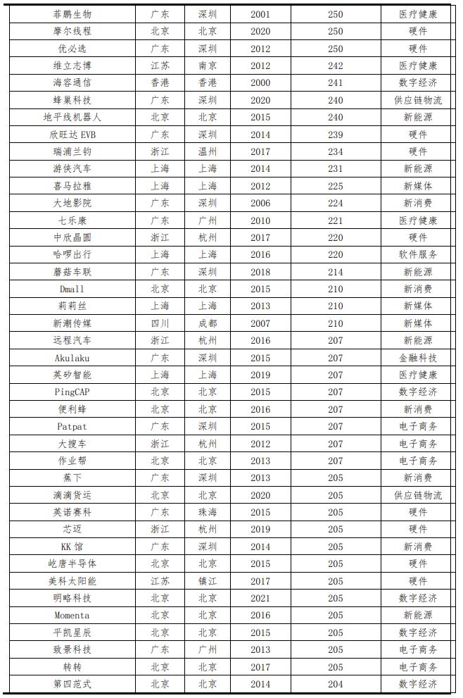 2023中国独角兽企业研究报告,2019中国独角兽企业研究报告