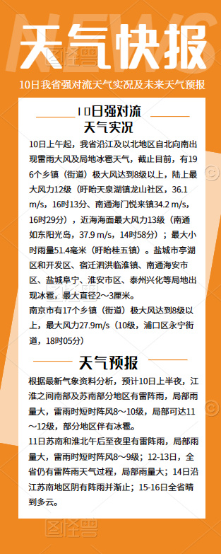 江苏遭超强龙卷风冰雹突袭,今明两日14省将迎8级以上雷暴大风