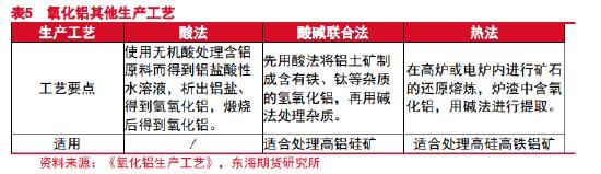 丽水氧化铝期货行情分析,期货氧化铝分析最新