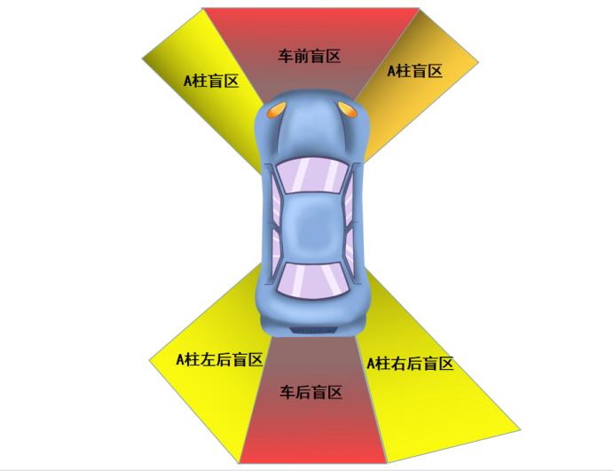 不容易忽视的汽车盲区,汽车视野盲区一览表