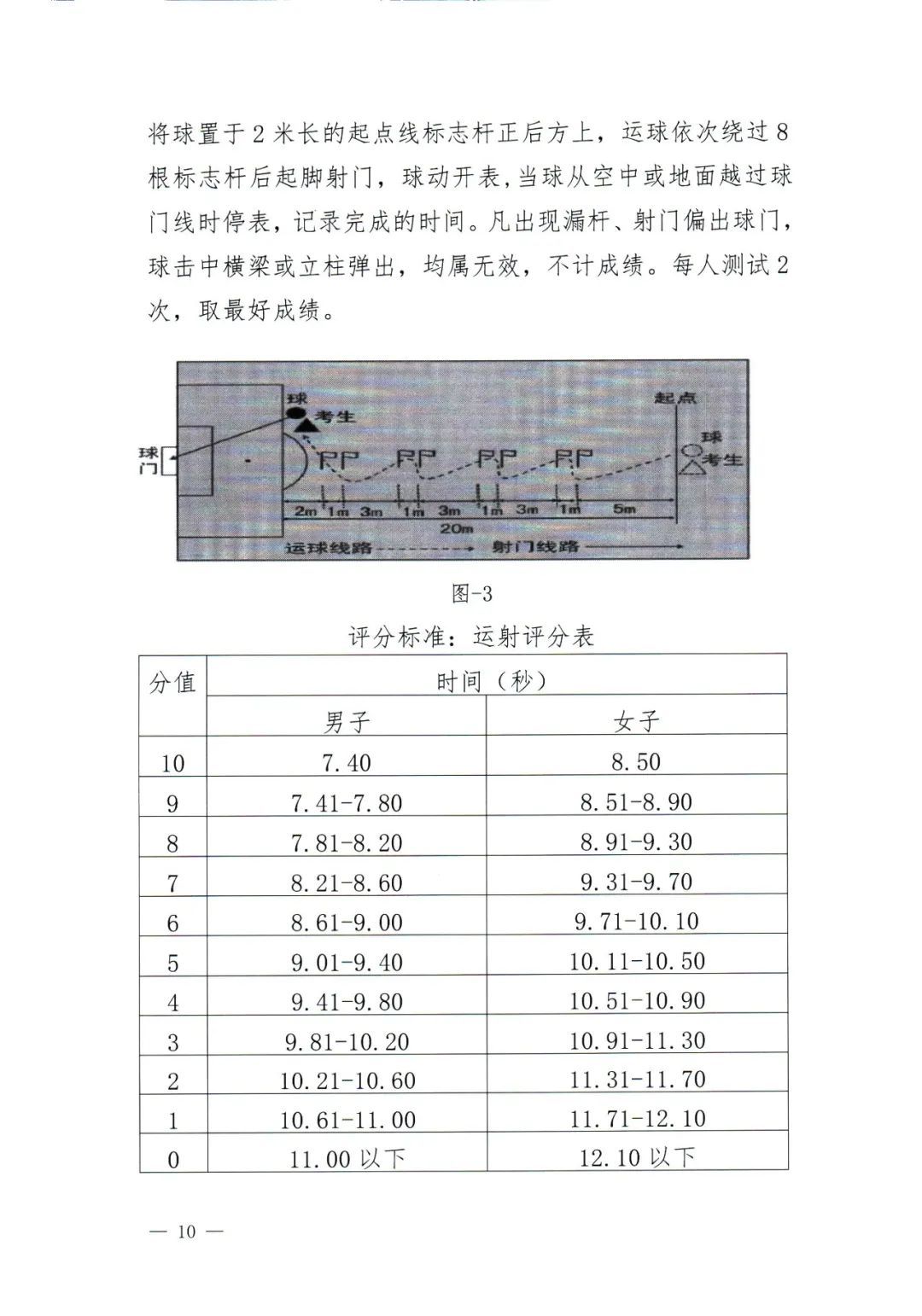清远各高中自主招生怎么报名,2019清远中学自主招生