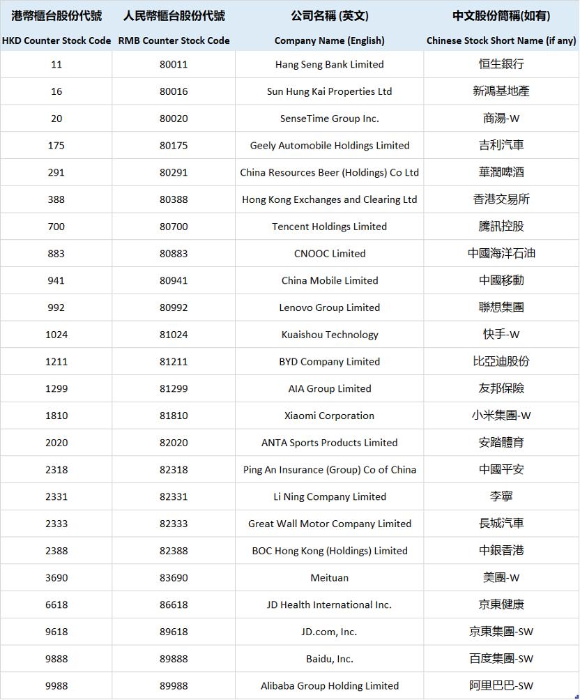 港股目前值得投资吗,今天人民币购买港元