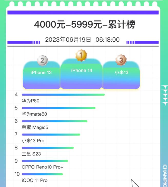 618销量最好的手机,2021618值得买的手机