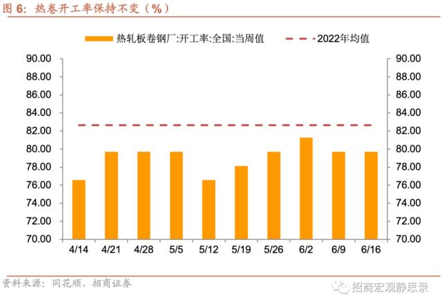 招商宏观当前值得关注的两组数据,招商宏观pmi超预期上行的三个因素